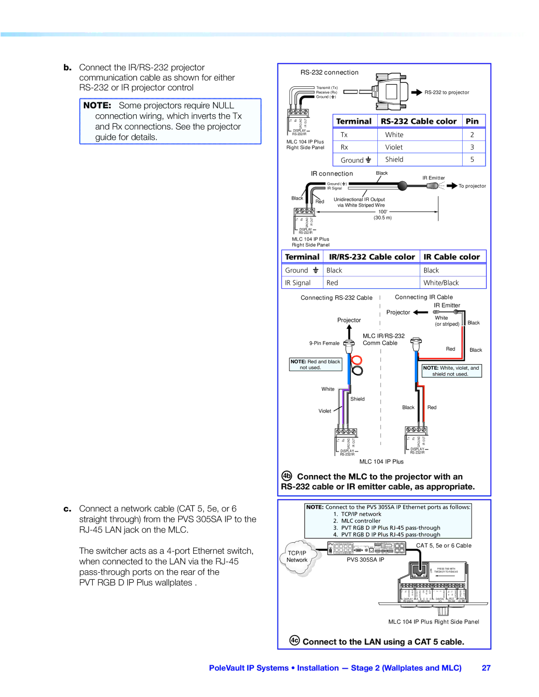 Extron electronic 305SA manual Connect to the LAN using a CAT 5 cable, Terminal RS-232 Cable color Pin 