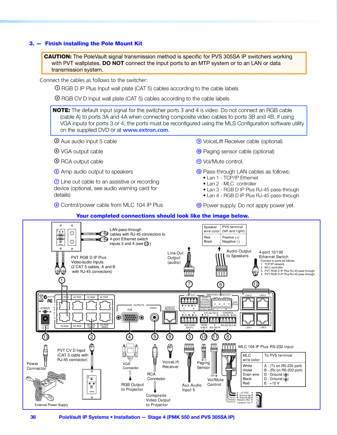 Extron electronic 305SA Finish installing the Pole Mount Kit, Your completed connections should look like the image below 