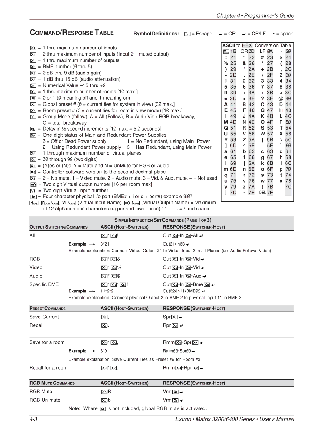 Extron electronic 3200 Series, 6400 Series manual Command /RESPONSE Table 