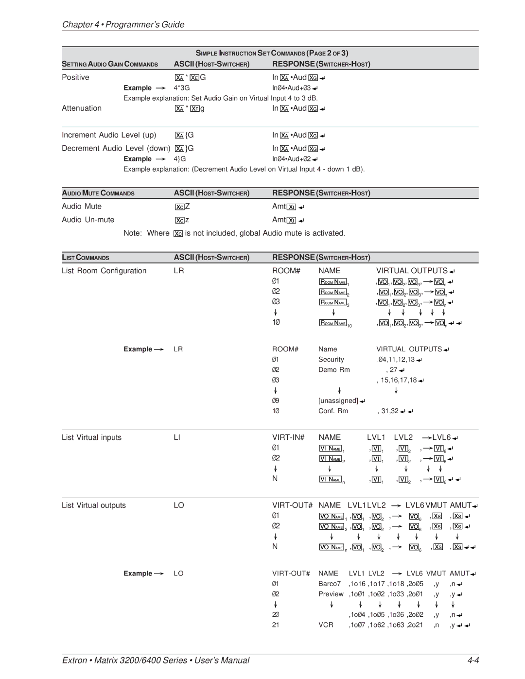 Extron electronic 6400 Series, 3200 Series manual VIRT-IN# Name LVL1 LVL2 LVL6 