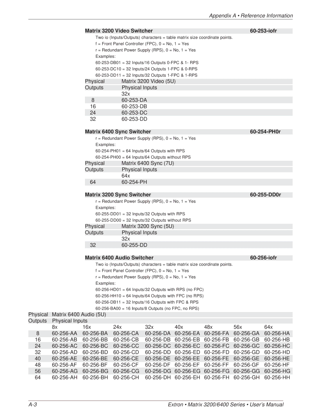 Extron electronic 3200 Series, 6400 Series manual Matrix 3200 Video Switcher Iofr, Matrix 6400 Sync Switcher 60-254-PH0r 