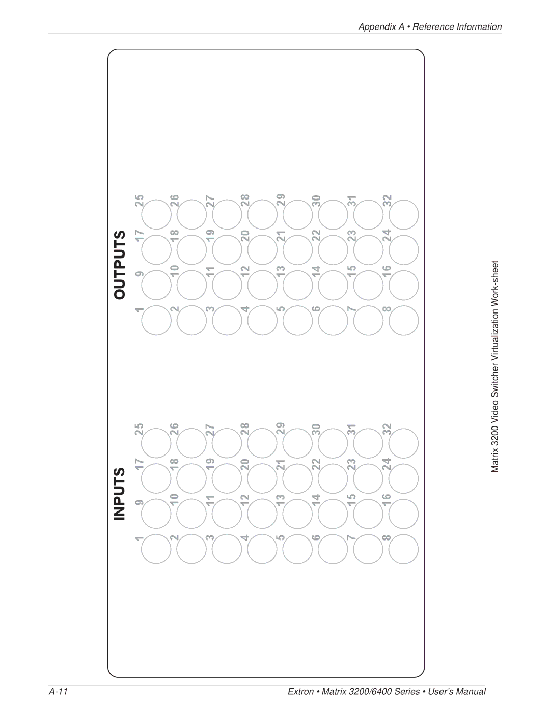 Extron electronic 3200 Series, 6400 Series manual Matrix 3200 Video Switcher Virtualization Work-sheet 