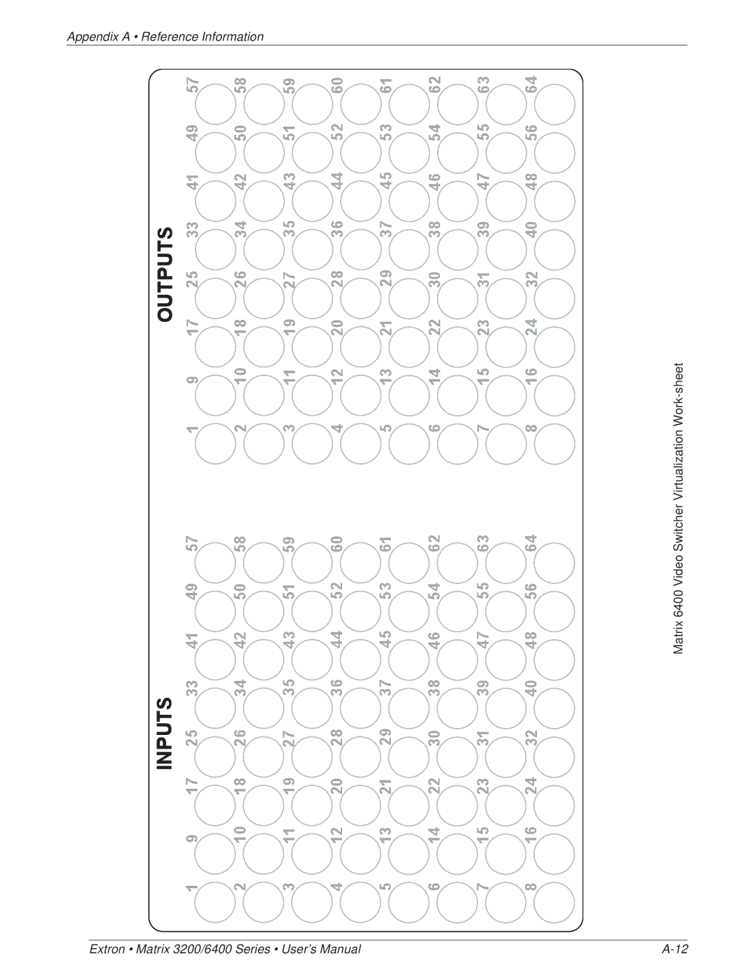 Extron electronic 6400 Series, 3200 Series manual Matrix 6400 Video Switcher Virtualization Work-sheet 