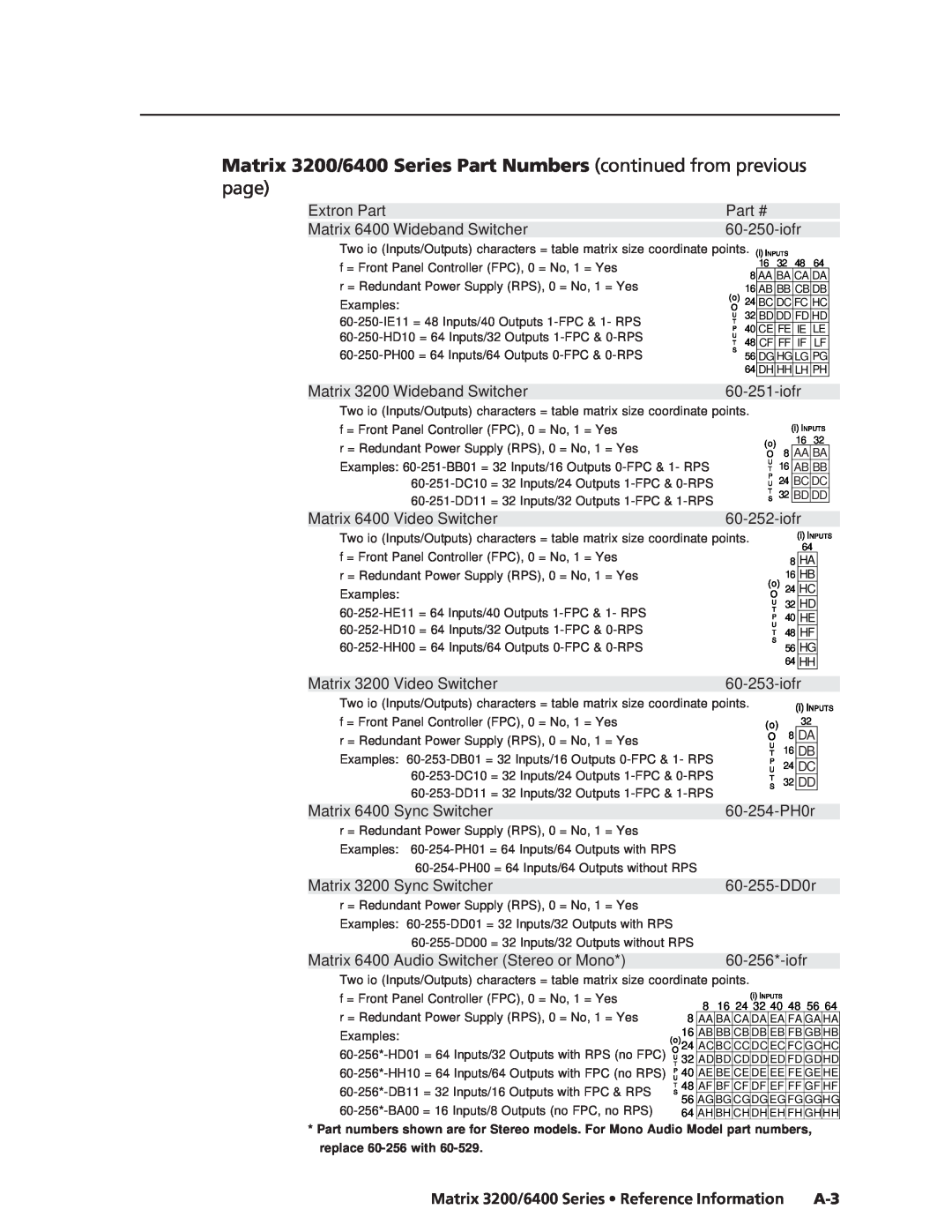 Extron electronic 3200s manual Matrix 3200/6400 Series Part Numbers continued from previous, page 