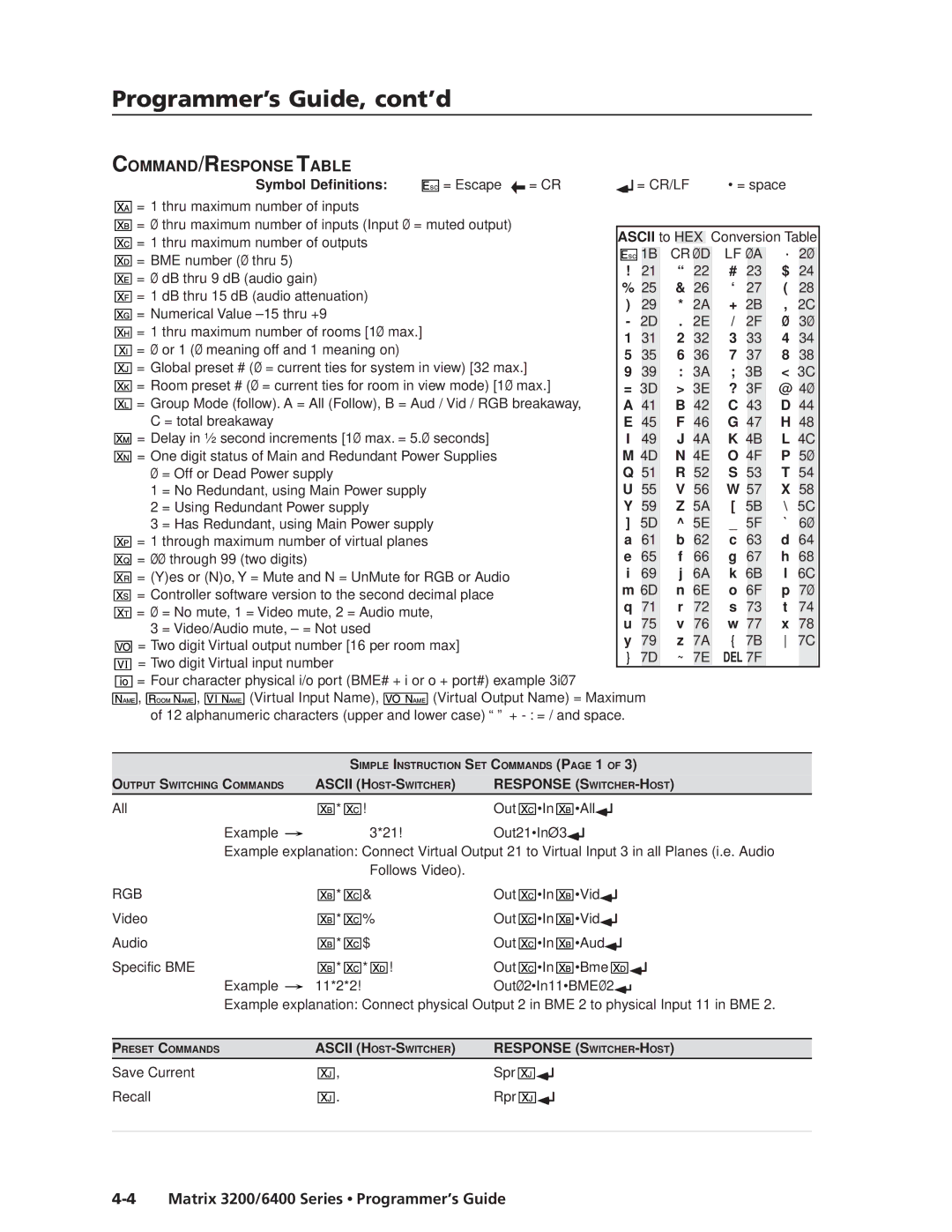 Extron electronic 3200s manual Programmer’s Guide, cont’d, COMMAND/RESPONSE Table 