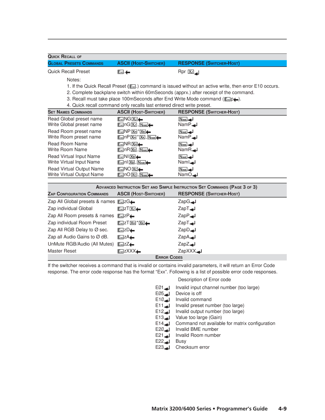 Extron electronic 3200s manual Quick Recall Preset Rpr 