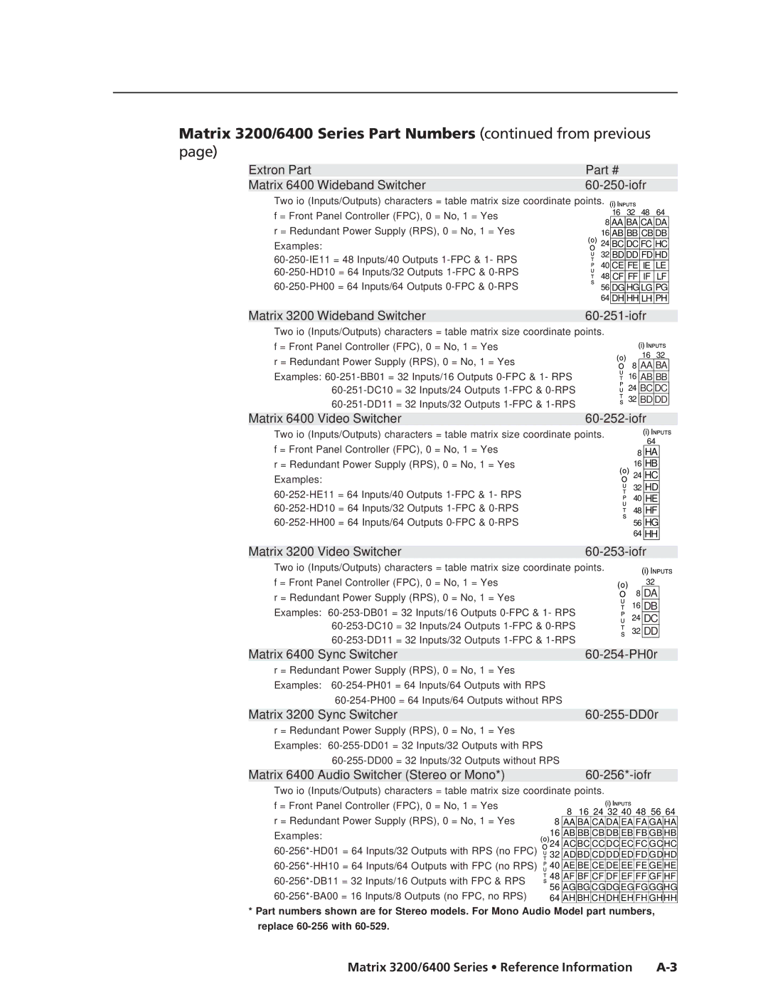 Extron electronic 3200s Matrix 3200/6400 Series Part Numbers from previous, Extron Part Matrix 6400 Wideband Switcher Iofr 