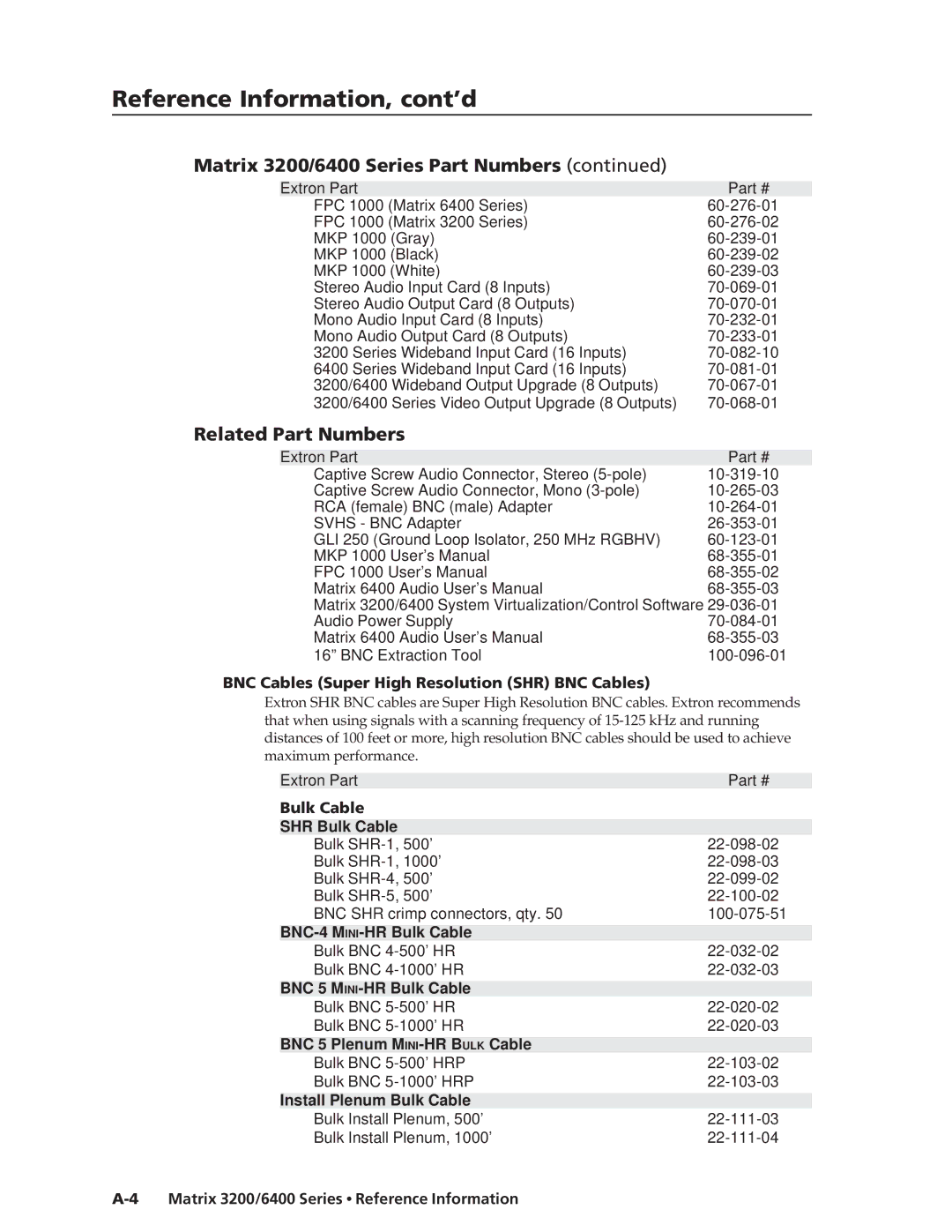 Extron electronic 3200s manual Reference Information, cont’d, Matrix 3200/6400 Series Part Numbers, Related Part Numbers 