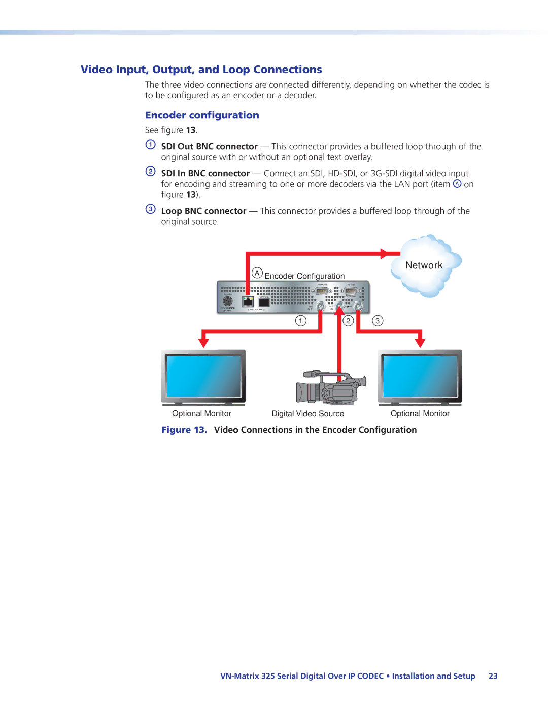 Extron electronic 325 manual Video Input, Output, and Loop Connections, Encoder configuration 