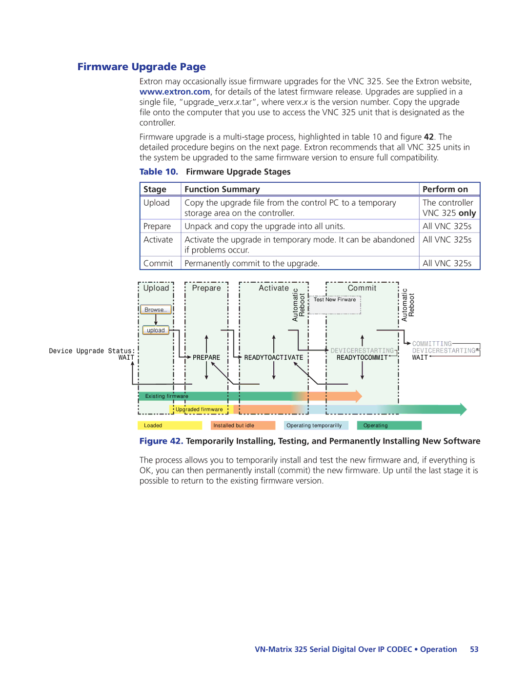 Extron electronic 325 manual Firmware Upgrade Stages Function Summary Perform on 