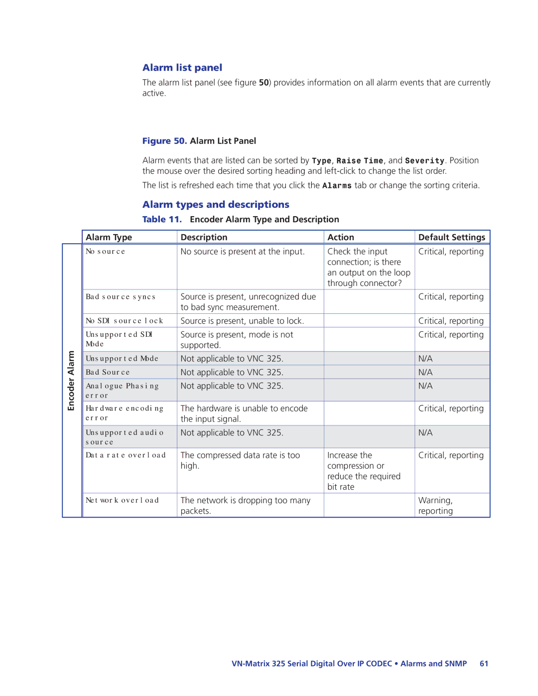 Extron electronic 325 manual Alarm list panel, Alarm types and descriptions, Encoder Alarm 