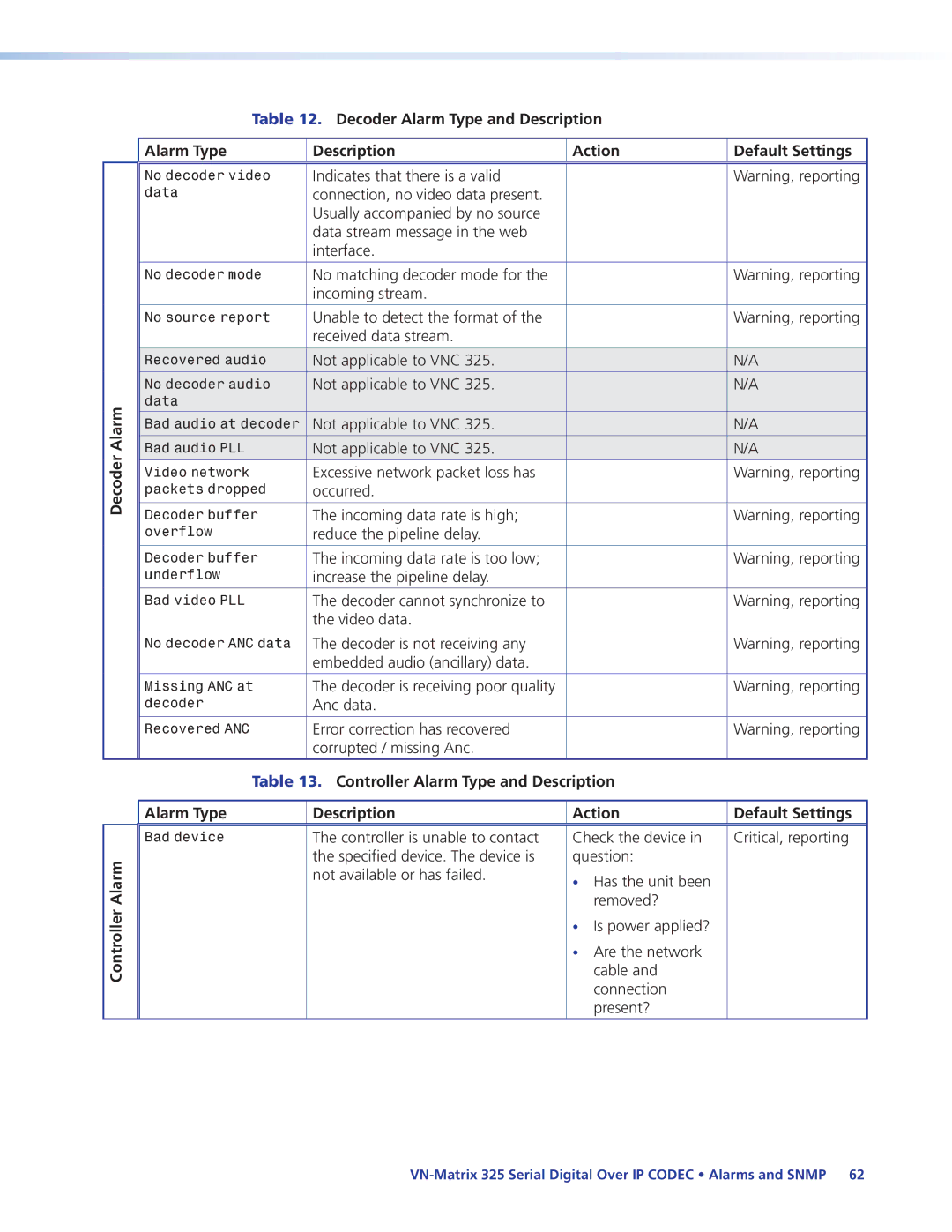 Extron electronic 325 manual Indicates that there is a valid 