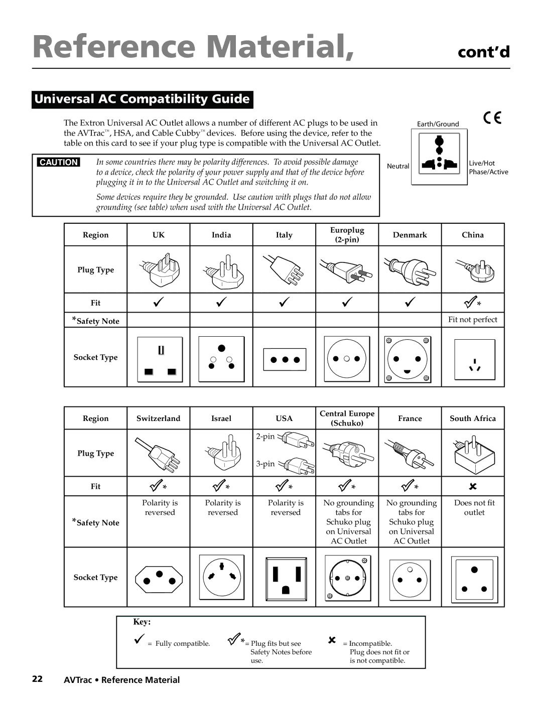 Extron electronic 42-122-xx manual Universal AC Compatibility Guide, Usa 