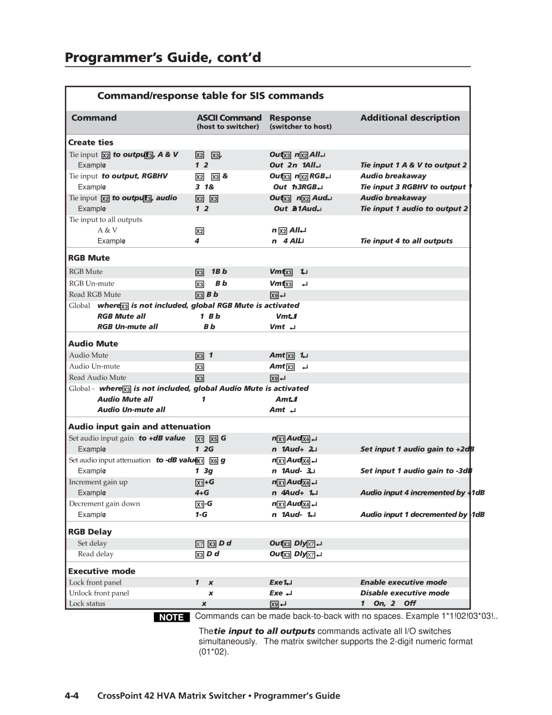 Extron electronic 42 HVA manual Programmer’s Guide, cont’d, Command Ascii Command Response Additional description 