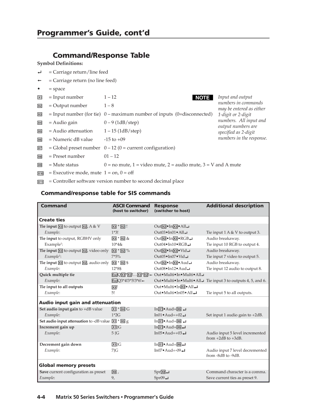 Extron electronic 50 manual Programmer’s Guide, cont’d, Command/Response Table 