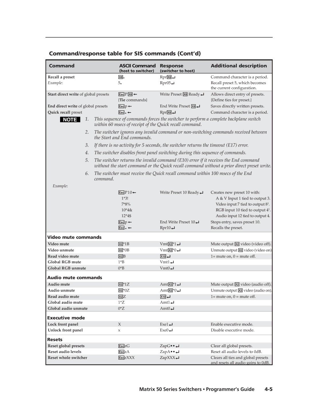 Extron electronic 50 manual Command/response table for SIS commands Cont’d 