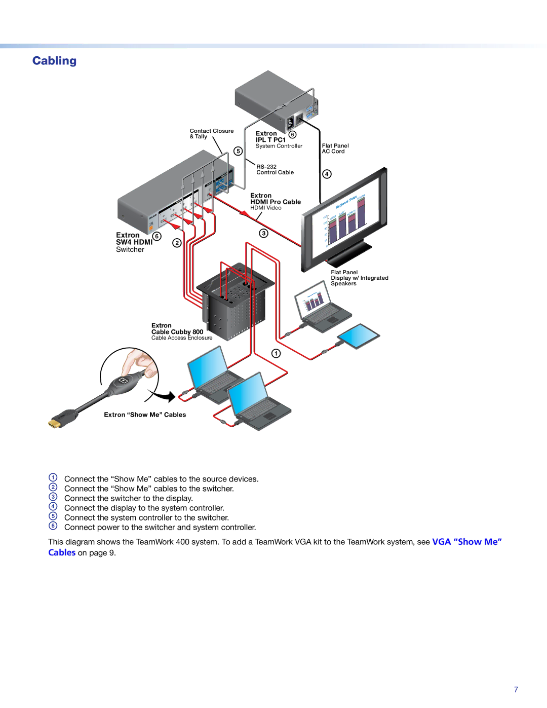 Extron electronic 600 manual Cabling, IPL T PC1 f 