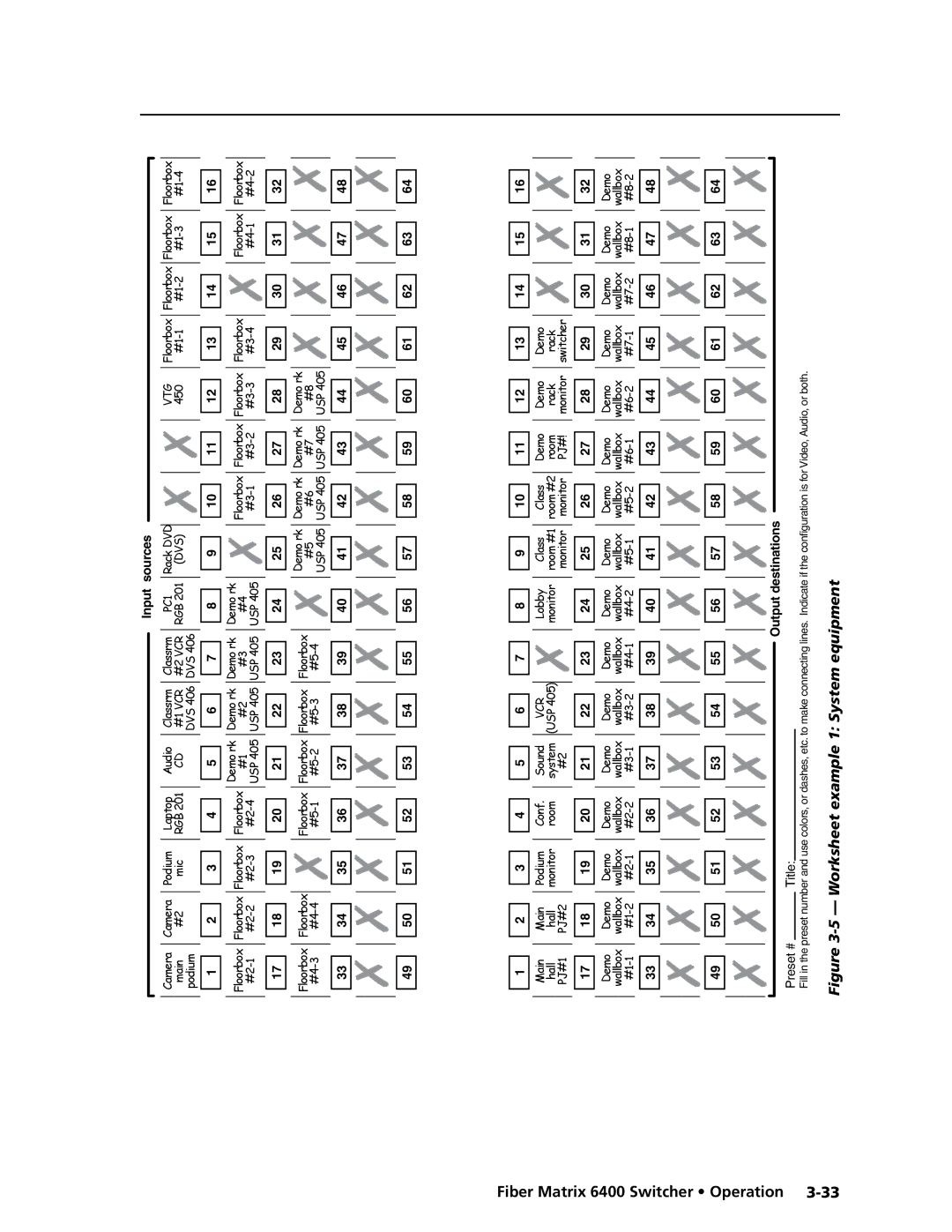 Extron electronic 6400s manual Worksheet example 1 System equipment 