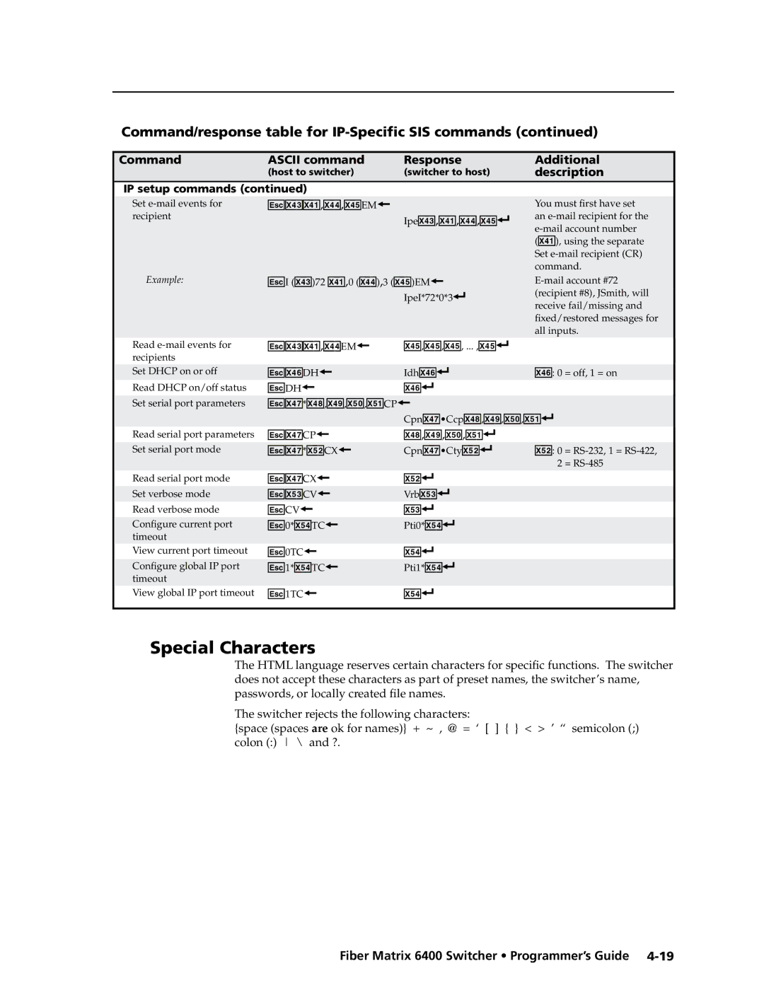 Extron electronic 6400s manual Special Characters, X4%, EX4#X4! X4$, IdhX4 