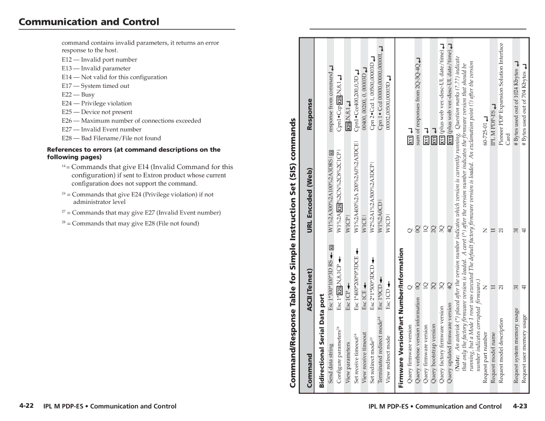 Extron electronic 68-1021-01 user manual PortData, Bidirectional Serial, Firmware Version/Part Number/Information 