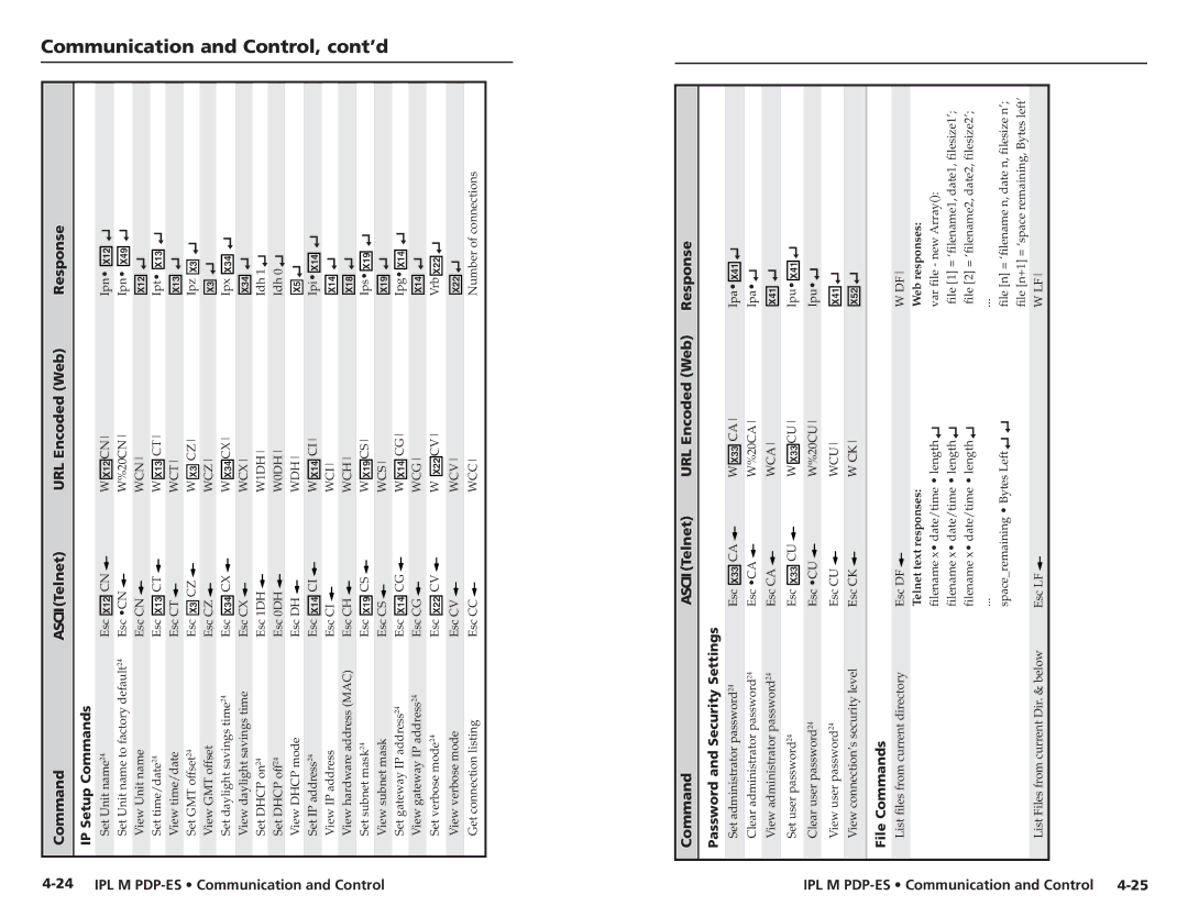 Extron electronic 68-1021-01 user manual IP Setup Commands, Password and Security Settings, File Commands 
