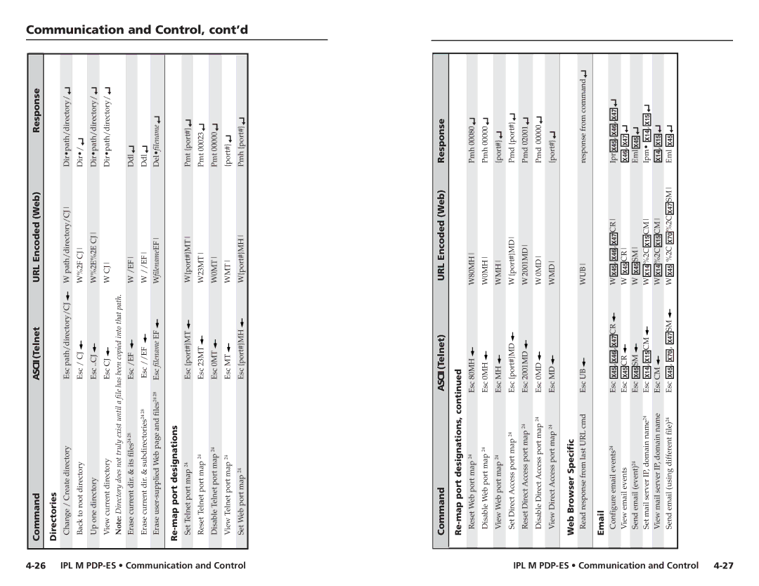 Extron electronic 68-1021-01 user manual Directories, Re-map port designations, Web Browser Specific 