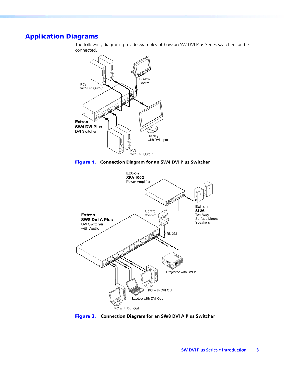 Extron electronic 68-1316-02 manual Application Diagrams, Connection Diagram for an SW4 DVI Plus Switcher 