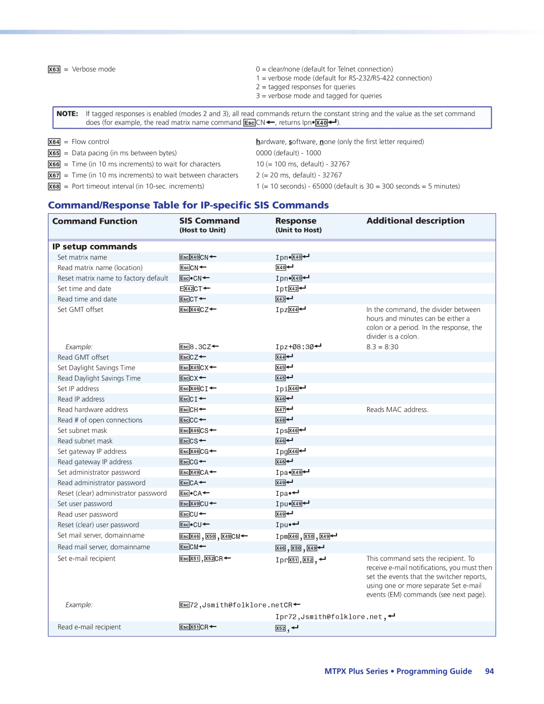 Extron electronic 68-1383-01 REV. E manual Command/Response Table for IP-specific SIS Commands, IP setup commands 