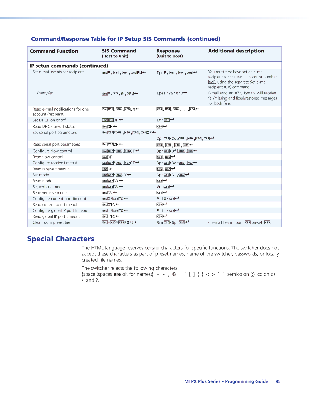 Extron electronic 68-1383-01 REV. E manual Special Characters, Command/Response Table for IP Setup SIS Commands 