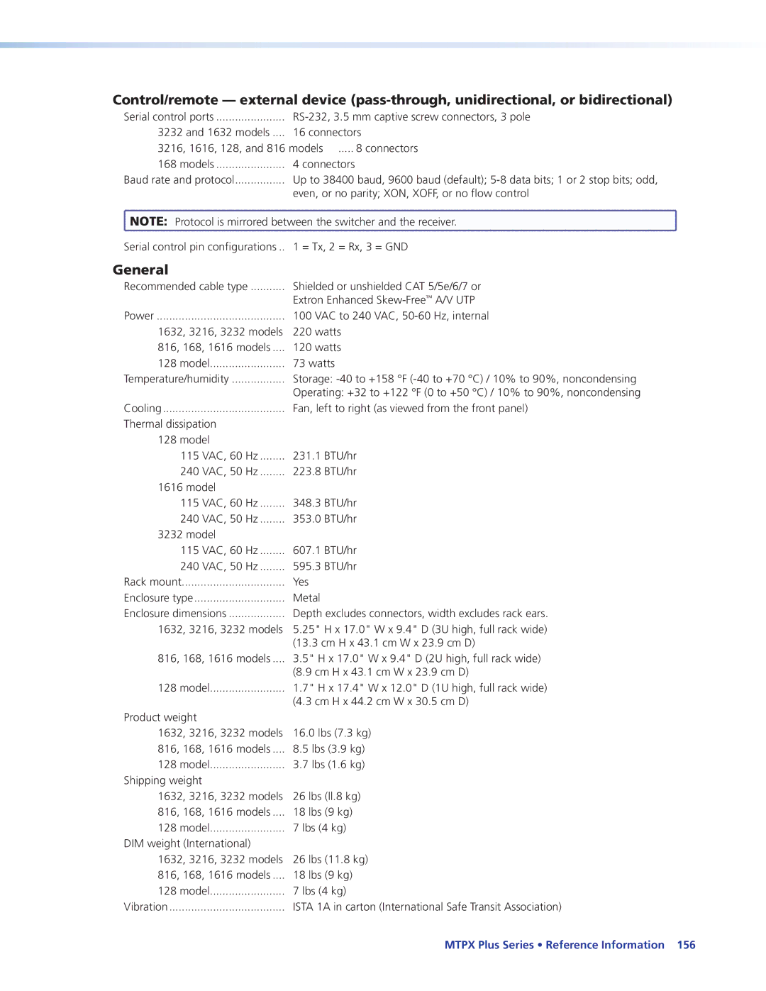 Extron electronic 68-1383-01 REV. E manual General 