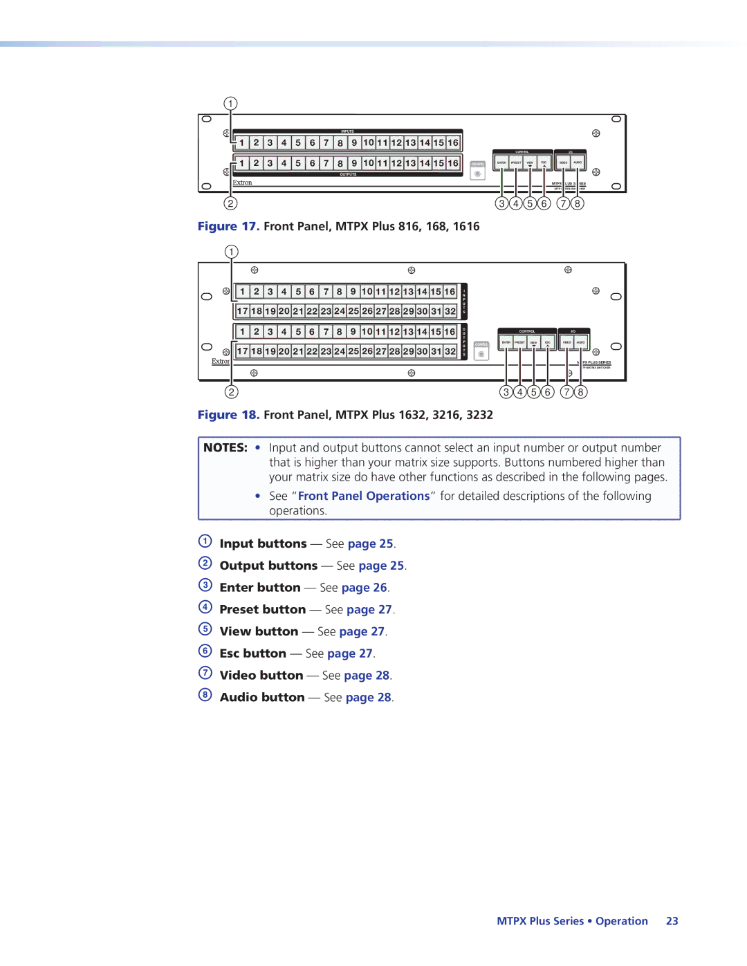 Extron electronic 68-1383-01 REV. E manual Front Panel, Mtpx Plus 816, 168 