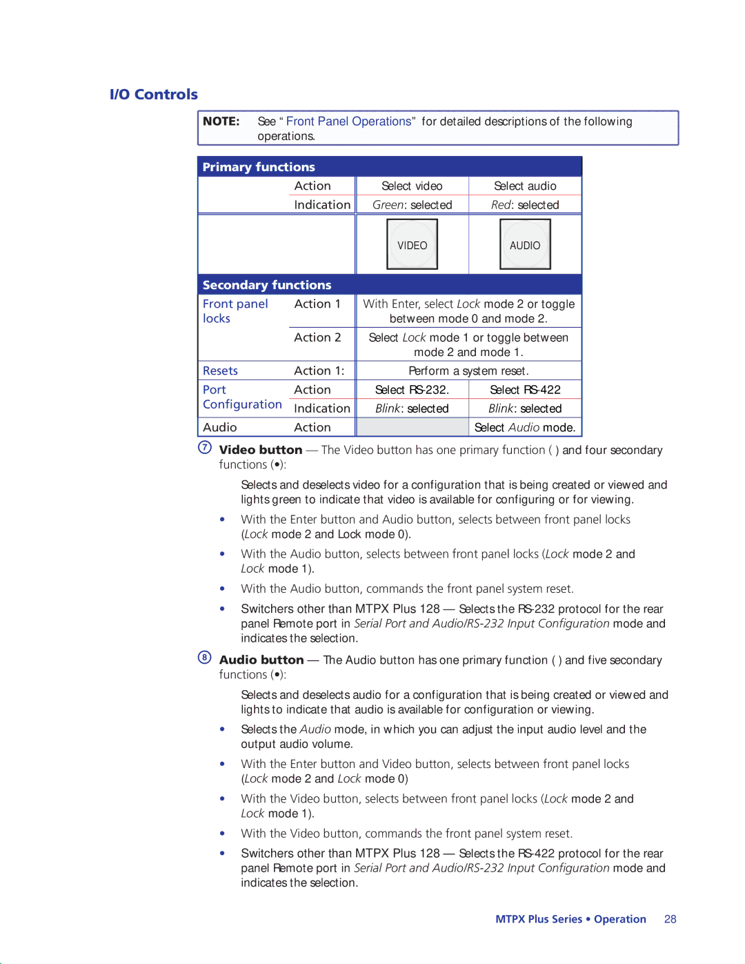 Extron electronic 68-1383-01 REV. E manual Controls 