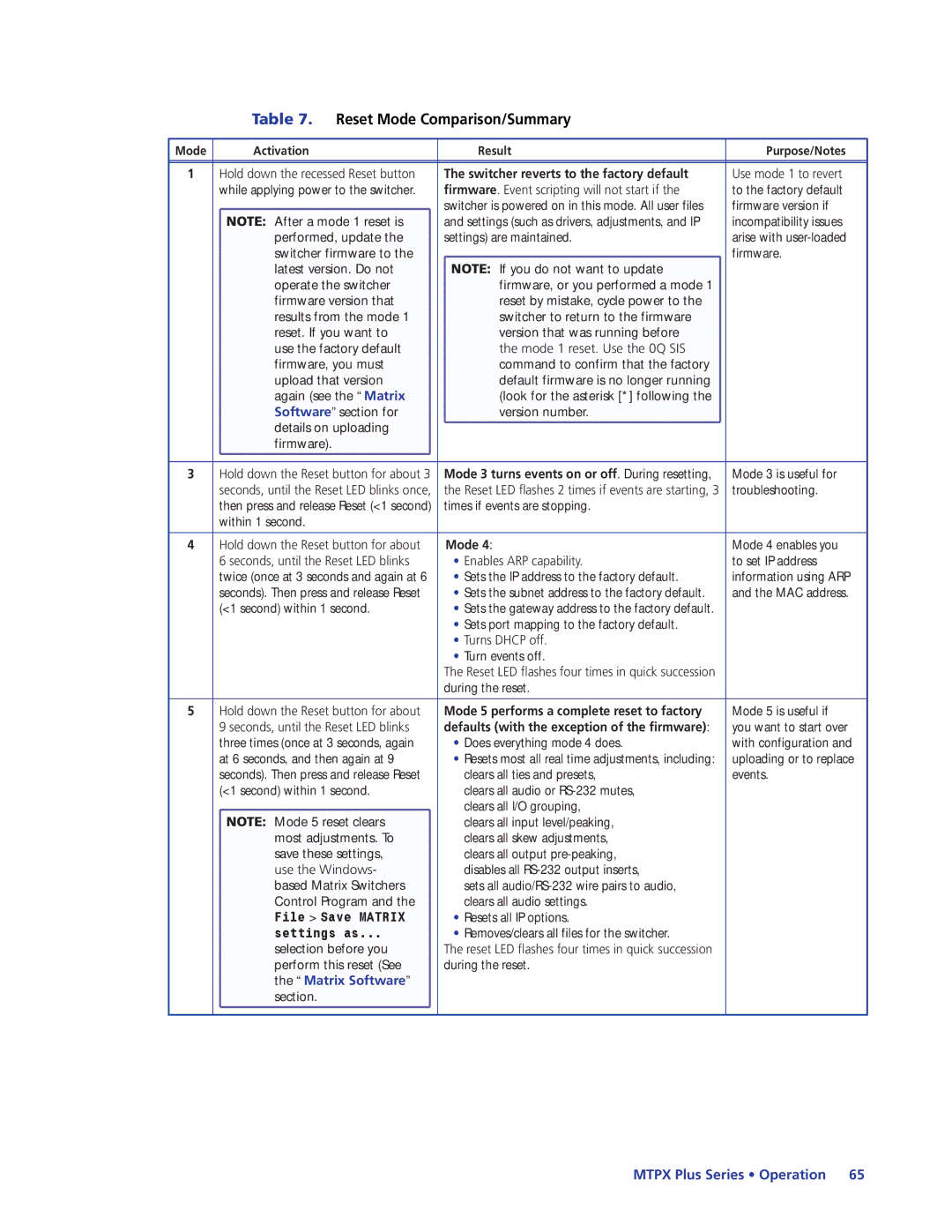 Extron electronic 68-1383-01 REV. E manual Reset Mode Comparison/Summary, Switcher reverts to the factory default 