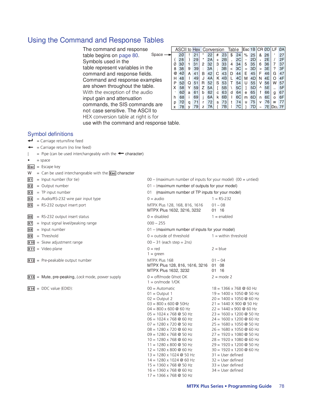 Extron electronic 68-1383-01 REV. E manual Using the Command and Response Tables, Symbol definitions 