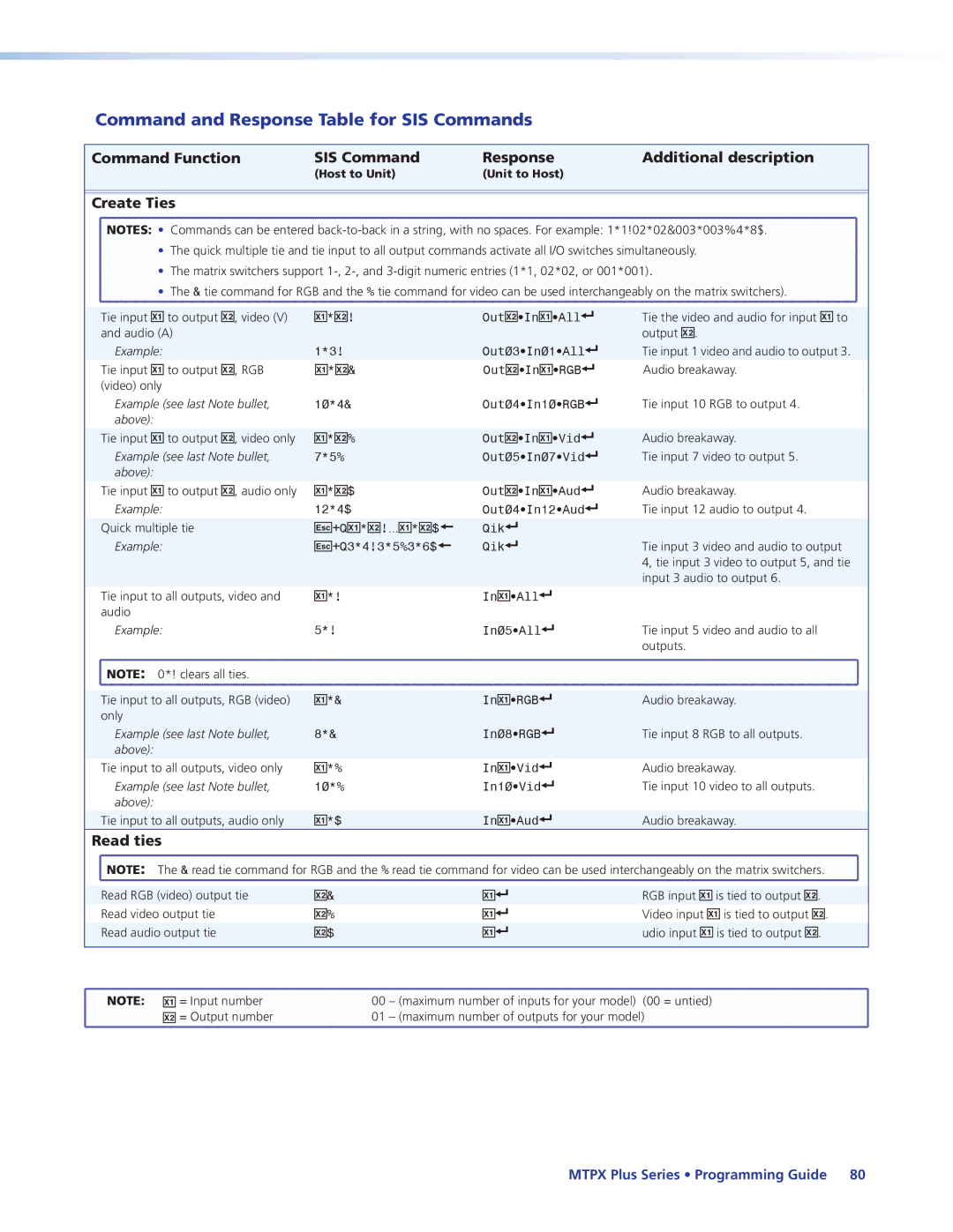 Extron electronic 68-1383-01 REV. E manual Command and Response Table for SIS Commands, Create Ties, Read ties 