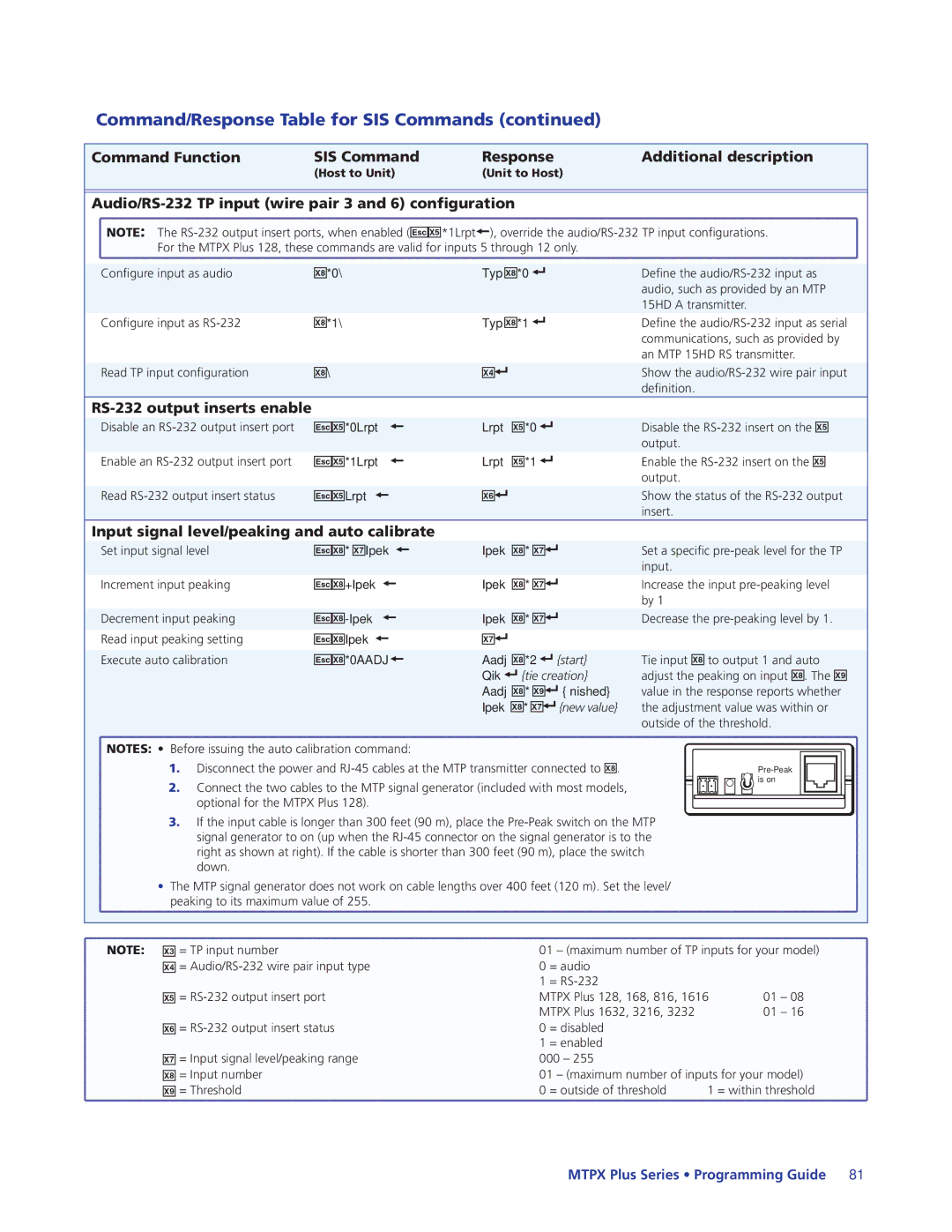 Extron electronic 68-1383-01 REV. E manual Command/Response Table for SIS Commands, RS-232 output inserts enable 