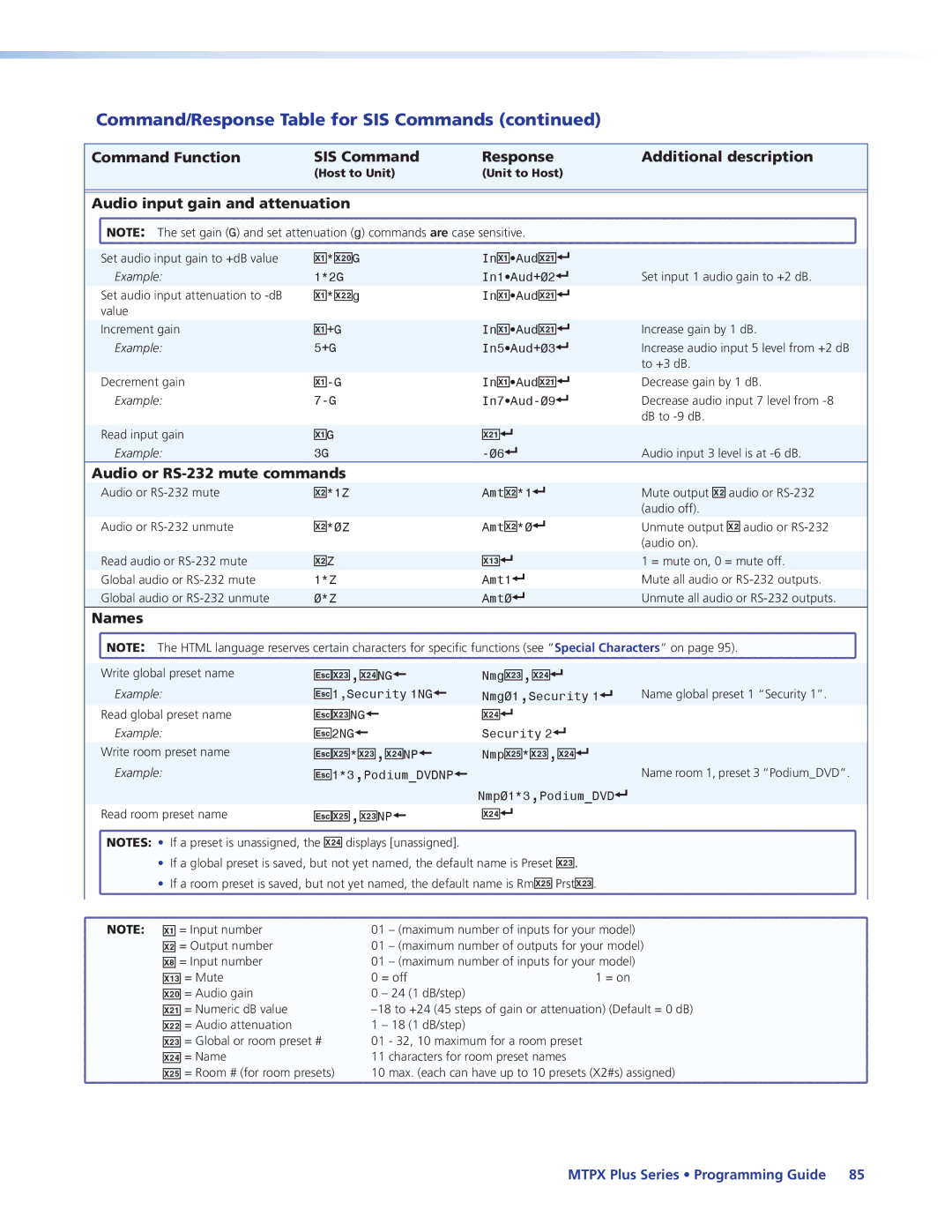 Extron electronic 68-1383-01 REV. E manual Audio input gain and attenuation, Audio or RS-232 mute commands, Names 
