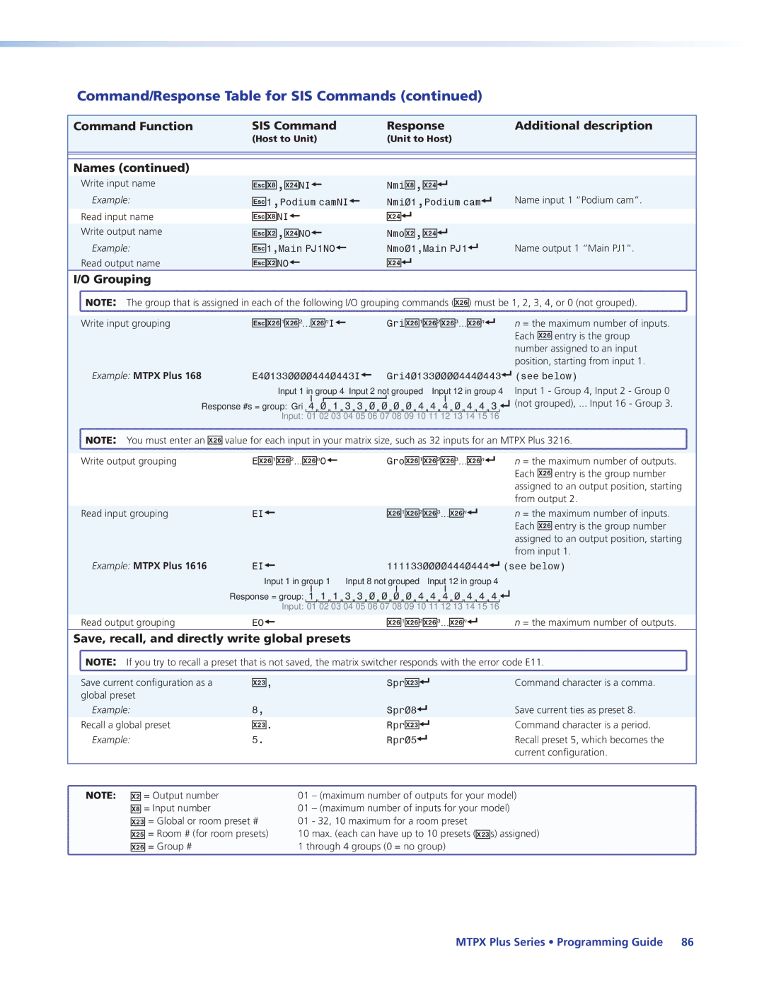 Extron electronic 68-1383-01 REV. E manual Grouping, Save, recall, and directly write global presets 