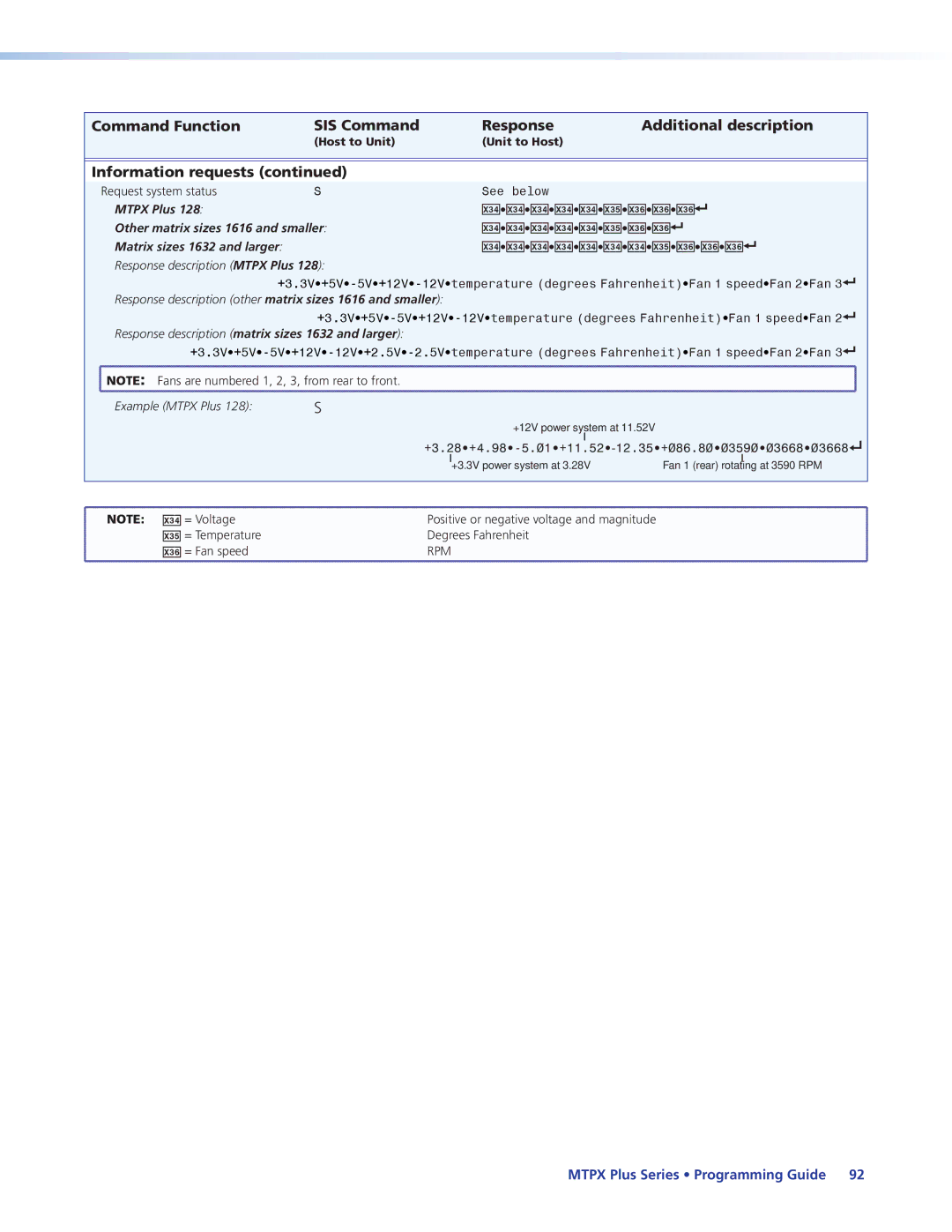 Extron electronic 68-1383-01 REV. E manual Mtpx Plus 