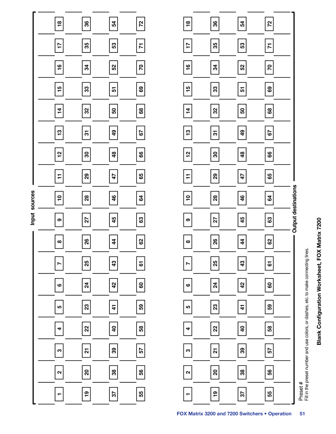 Extron electronic 3200, 7200 manual Output destinations 