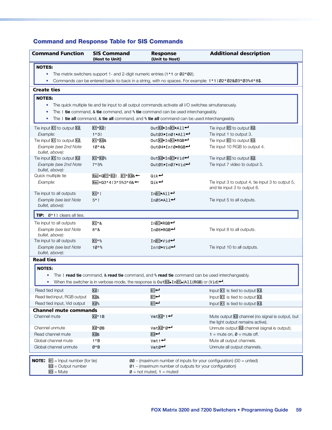 Extron electronic 3200, 7200 Command and Response Table for SIS Commands, Create ties, Read ties, Channel mute commands 