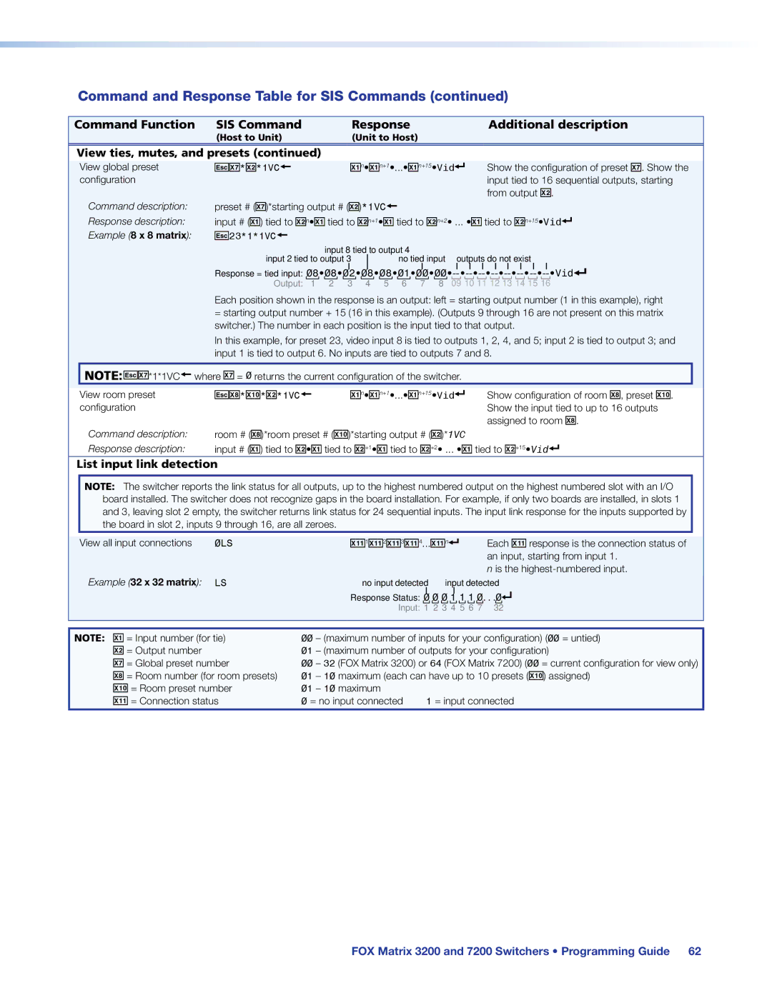 Extron electronic 7200, 3200 manual List input link detection, Example 32 x 32 matrix LS 