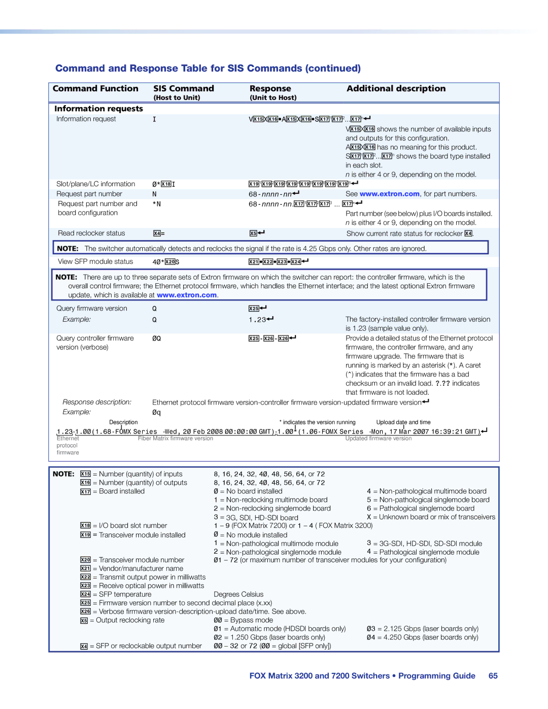 Extron electronic 3200, 7200 manual Information requests 