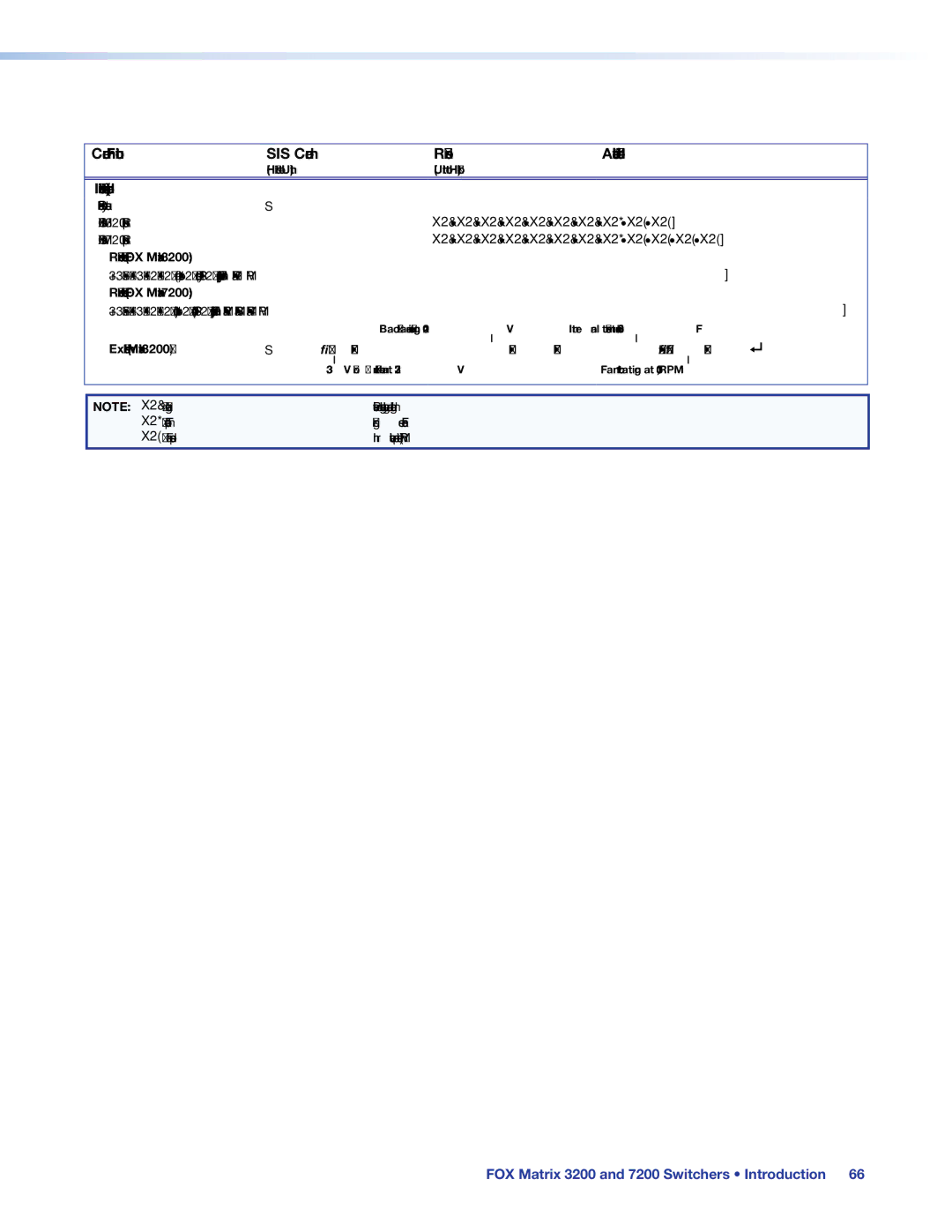 Extron electronic 7200, 3200 manual Example Matrix 