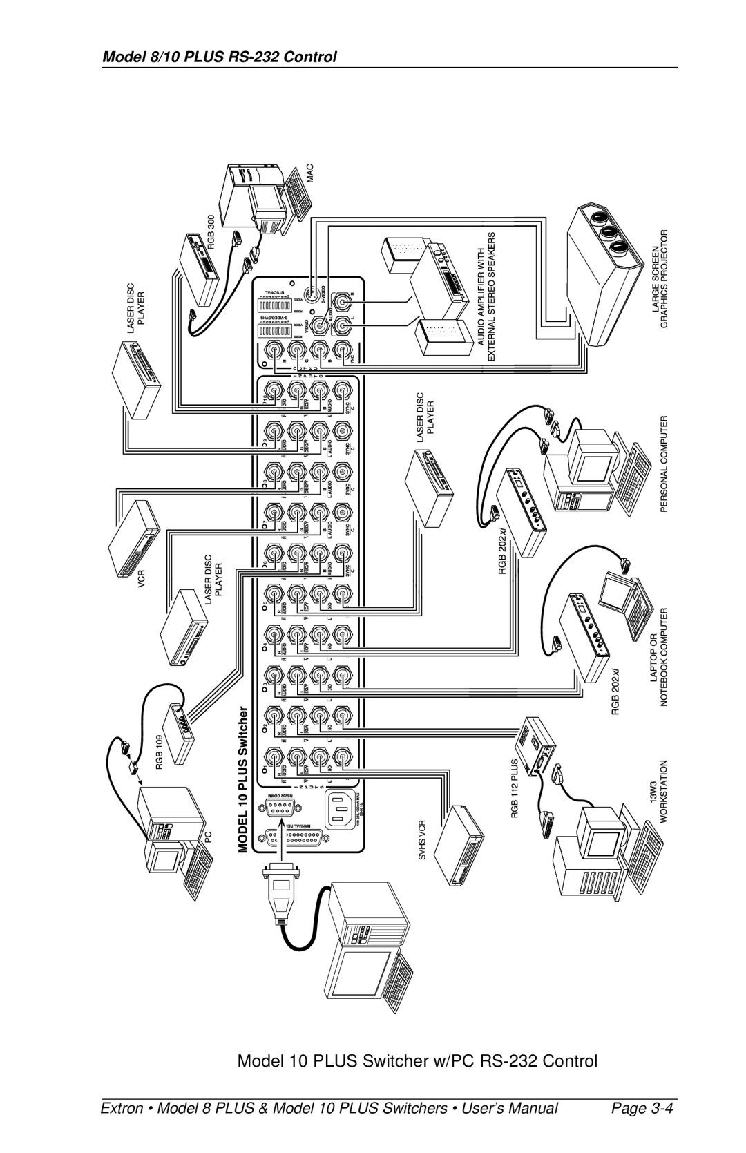 Extron electronic 10 PLUS, 8 PLUS user manual Model 10 Plus Switcher w/PC RS-232 Control 