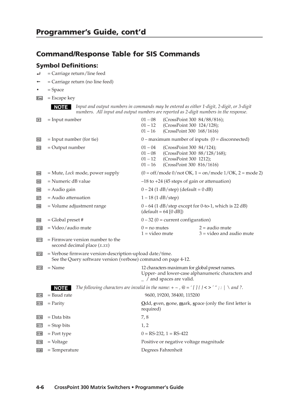 Extron electronic 168, 84, 1616, 1212, 124, 128, 816, 88 manual Command/Response Table for SIS Commands, Symbol Definitions 