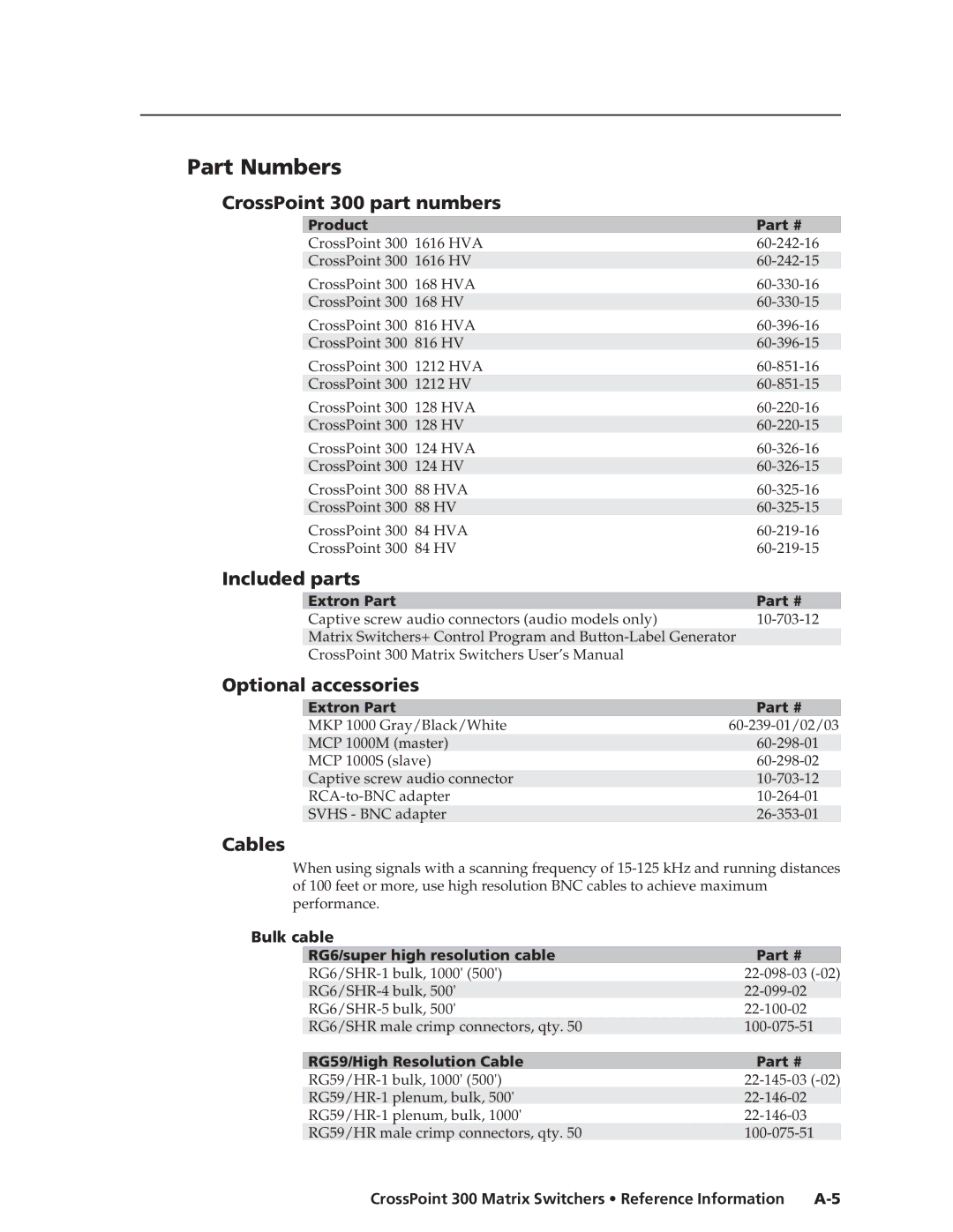 Extron electronic 124, 84, 1616, 168 Part Numbers, CrossPoint 300 part numbers, Included parts, Optional accessories, Cables 