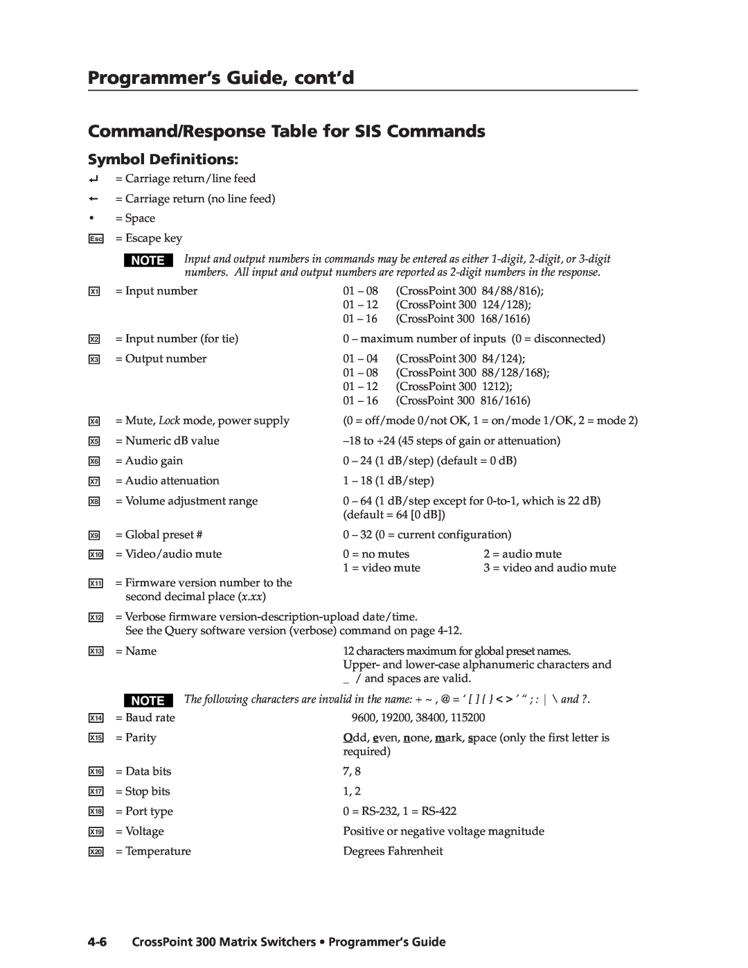 Extron electronic 168, 84, 1616, 124 Command/Response Table for SIS Commands, Symbol Definitions, Programmer’s Guide, cont’d 