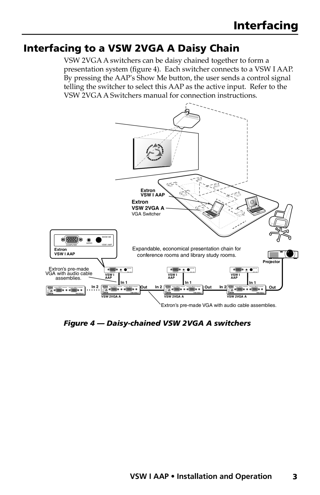 Extron electronic VSW I AAP manual Interfacing to a VSW 2VGA a Daisy Chain 