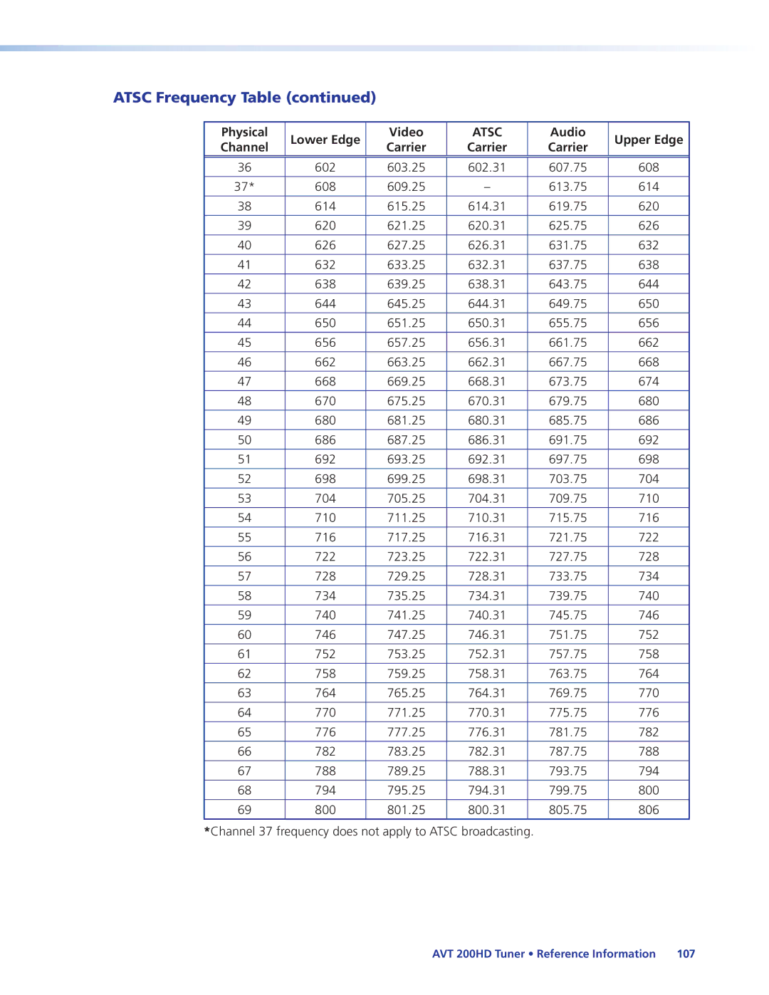 Extron electronic AVT 200HD manual Atsc Frequency Table 